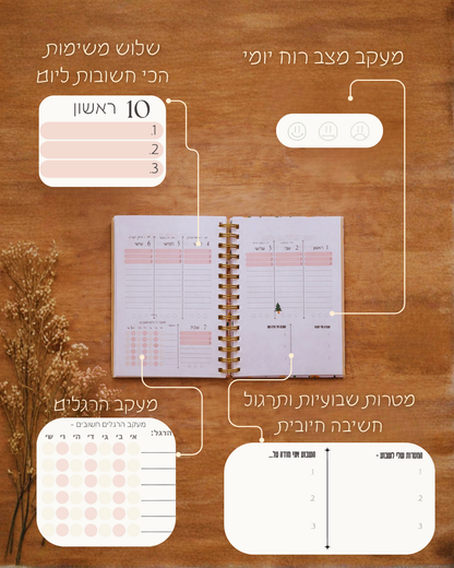 יומן שבועי להשגת מטרות - 2026